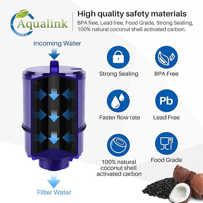 Faucet Water Filter Replacement for Pur® Plus RF9999® FM-2500V, FM-3700, RF3375 3PACK