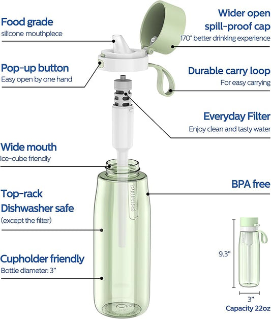 PHILIPS Filtered Water Bottle 22 Oz/36 Oz with Philips GoZero Everyday Water Filter, BPA-Free Tritan Plastic, Purify Tap Water Into Healthy Drinking Tasting Water