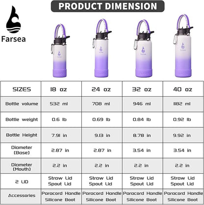 Farsea Insulated Water Bottle With Paracord Handle, Protective Silicone Boot and 2 Lids (Straw Lid & Spout Lid), Stainless Steel Water Bottle Wide Mouth, Double Wall Sweat-Proof BPA-Free, 24 oz
