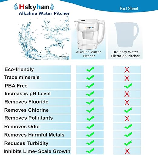 Alkaline Water Filter Pitcher - 3.8 Liters Improve PH, 1 Long Lasting Cartridge Included, Lasts 45-60 Days, BPA Free, 7 Stage Filtration System to Purify, White