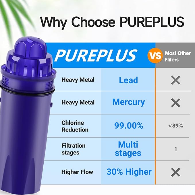 PUREPLUS CRF950Z Pitcher Water Filter Replacement for Pur PPF900Z, PPF951K, PPT700W, CR-1100C, DS-1800Z, CR-6000C, PPT711W, PPT711, PPT710W, PPT111W, PPT111R Pitchers and Dispensers, 6PACK