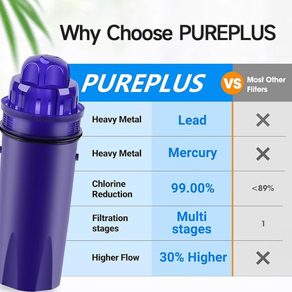 PUREPLUS CRF950Z Pitcher Water Filter Replacement for Pur PPF900Z, PPF951K, PPT700W, CR-1100C, DS-1800Z, CR-6000C, PPT711W, PPT711, PPT710W, PPT111W, PPT111R Pitchers and Dispensers, 6PACK