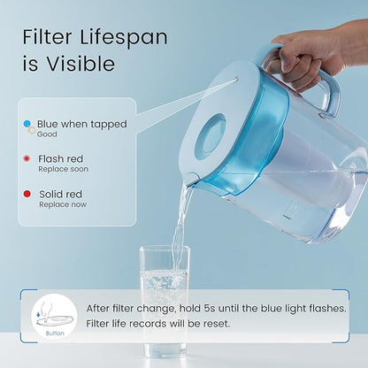 Waterdrop TDS Reduction Water Filter Pitcher with 1 Filter, 10-Cup, 4-Stage Filtration System, Reduces PFOA/PFOS, Lead, Chlorine, and More, BPA Free, Blue