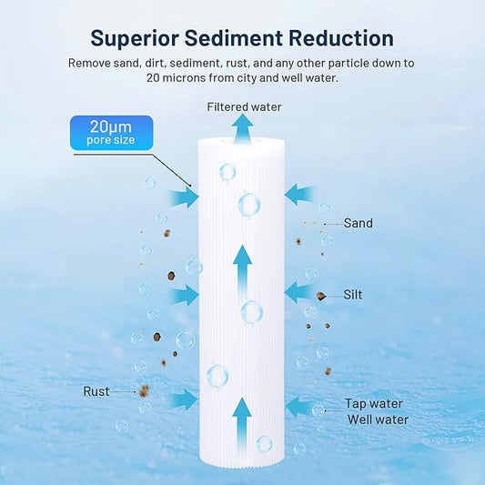 Whole House Water Filter Cartridge Replacement for Well Water, 20 Micron Water Filter 10" x 2.5" Pleated Sediment Water Filter Compatible with R50, WFPFC3002, W50PE, WB-50W, WHKF-WHPL - 2 Pack
