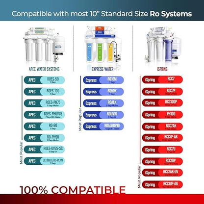 Compatible APEC Stage Reverse Osmosis Remplacement Pre-Filter Set for APEC Essence & Ultimate RO Water Filter, RO-45, ROES-50, ROES-75, ROES-PH75, RO-90, RO-PH90, RO-Hi, RO-PERM