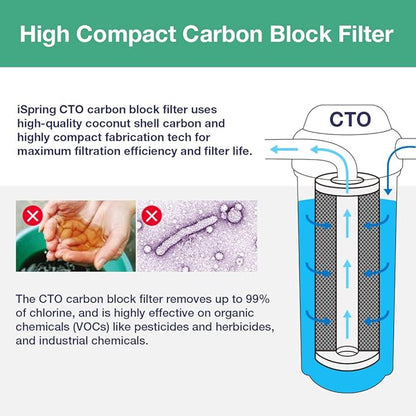 iSpring F4WGB22BM 4.5” x 20” 2-Stage Whole House Water Filter Set Replacement Pack with CTO Carbon Block and Iron & Manganese Reducing Cartridges, Fits WGB22BM, White