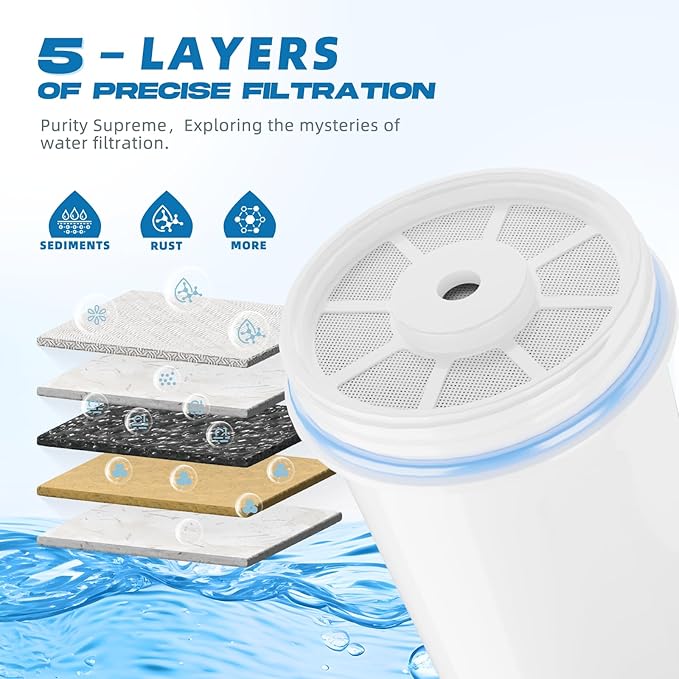 Water Filter Replacement 5-Stage Compatible with Zero Pitcher and Dispenser ZR-001 ZR-017 ZR-004 ZP-006 ZD-013 ZS-008, Filter System Fit for Zero Water Filter, 4 Pack