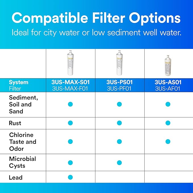 Filtrete Advanced Under Sink Quick Change Water Filtration System 3US-PS01