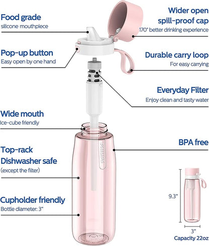 PHILIPS Filtered Water Bottle 22 Oz/36 Oz with Philips GoZero Everyday Water Filter, BPA-Free Tritan Plastic, Purify Tap Water Into Healthy Drinking Tasting Water
