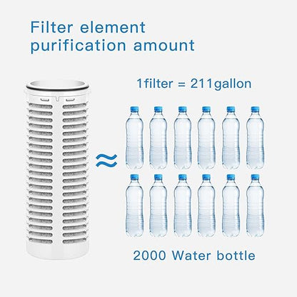 Glass Water Filter Pitcher - Clean Water in Seconds - Filters 211 Gallons - BPA Free - 1.3L - Carbon Block Water Filter Removes Lead, Odors, Microplastics, Chlorine & BPA Free, Black