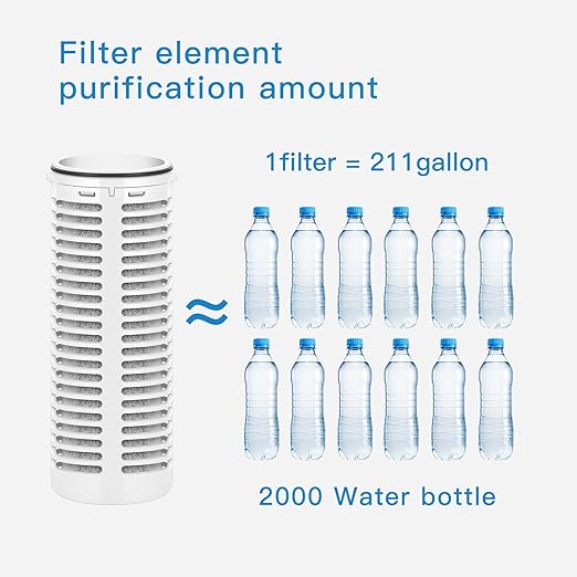 Glass Water Filter Pitcher - Clean Water in Seconds - Filters 211 Gallons - BPA Free - 1.3L - Carbon Block Water Filter Removes Lead, Odors, Microplastics, Chlorine & BPA Free, Black