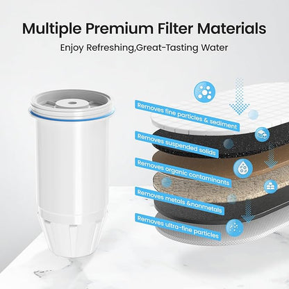 Upgraded Water Filter Replacement for Zero Pitchers and Dispenser ZR-001 ZR-004 ZP-006 ZR-017, Multi-Stage Filter System Reduce Lead, Chromium, PFOA/PFOS Contaminants and TDS,2 pack
