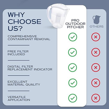 Purified Clean Crystal-Clear Water Filter Pitcher: Experience Enhanced Extraordinary Refreshing Hydration, Enjoying Convenience, Efficient and Quality You Deserve (White - 2.4 LTS)