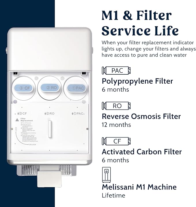 M1 Filter Replacement (Reverse Osmosis Filter)