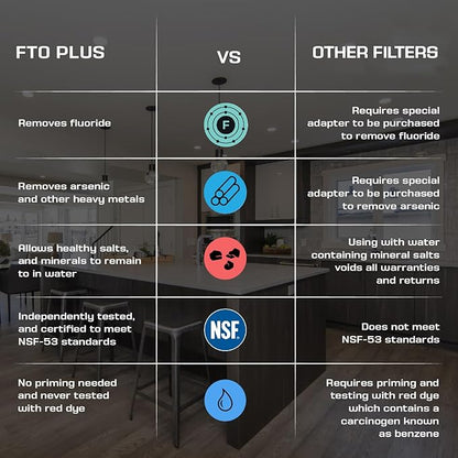 FTO+ Water Filter Cartridge - Dependable Gravity Water Filter for Easy Installation as a Berkey Water Filter Replacement - Ceramic Gravity Water Filter For Stainless Steel Systems