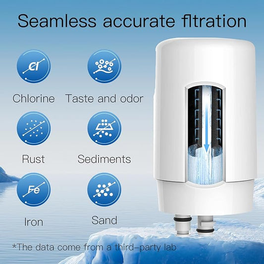Water Filter Faucet Replacement, Replacement for Brita Faucet Filter, Brita 36311 On Tap Water Filter, Compatible with Brita FR-200, FF-100, and All Brita Tap Water Filters (Pack of 3）