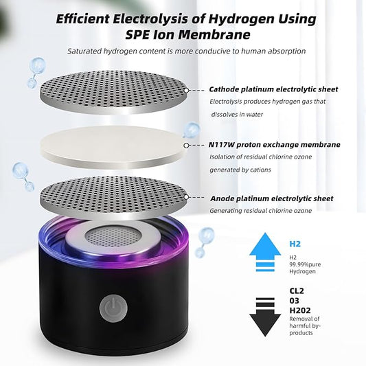 Hydrogen Water Bottle With Portable Foldable Straw, 57OZ/1.5L Large Portable Rechargeable Hydrogen Water Generator with SPE Technology for Home, Office, Travel, Drinking, Outdoor Adventure