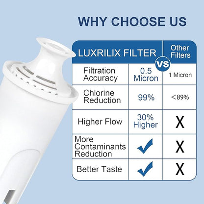 OB03 Replacement Filter for Brita Pitchers and Dispensers, Brita Filter Compatible with Brita Standard Water Filter OB03, Classic 35557, Mavea 107007, Brita Pitchers Grand, Lake, Capri, Wave