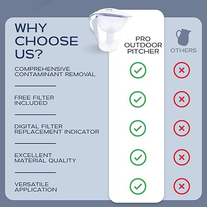 Purified Clean Crystal-Clear Water Filter Pitcher: Experience Enhanced Extraordinary Refreshing Hydration, Enjoying Convenience, Efficient and Quality You Deserve (White - 3.8 LTS)