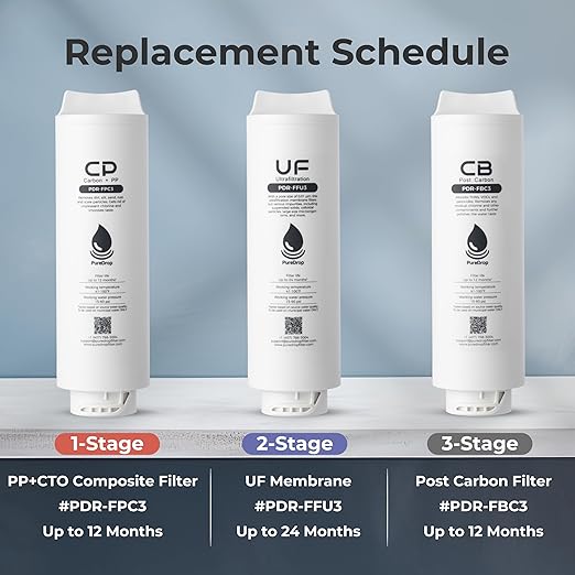 PDR-FFU3 0.01μm Ultra-Filtration Membrane Replacement Filter Cartridge for PDR-3CUW Under Sink Water Filter System