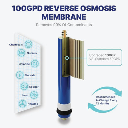 NU Aqua Reverse Osmosis Water Filter System Replacement Set - 6 Stage 2 Year UV Under Sink Kit - Membrane, Sediment, Carbon Filters, Parts & Fittings - Universal Undersink RO Filtration Cartridge Pack