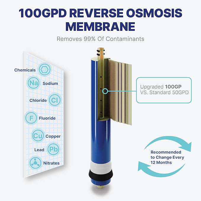 NU Aqua Reverse Osmosis Water Filter System Replacement Set - 5 Stage Under Sink Kit - Includes Membrane, Sediment, Carbon Filters, Parts & Fittings - Universal Undersink RO Filtration Cartridge Pack