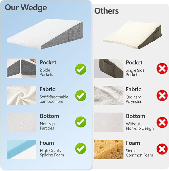 Wedge Pillow for Sleeping, 7.5 inch Wedge Pillow for Sleep Apnea, Pillow Wedges for Sleeping Acid Reflux, Sleep Apnea Pillow, Bed Wedge Pillow for Sleeping, Snoring, After Surgery (7.5 inch)