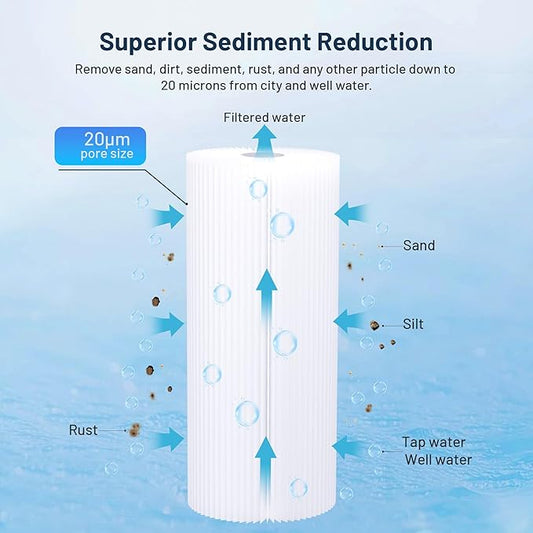 Whole House Water Filter Cartridge Replacement for Well Water, 20 Micron Water Filter 10" x 4.5" Pleated Sediment Water Filter Compatible with FXHSC, R50-BBSA, WFHDC3001, W50PEHD - 3 Pack