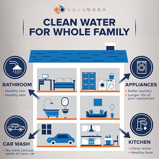 Aquaboon Whole House 3 Stage Water Filter System - 5 Micron Iron&Manganese, Activated Carbon, Sediment Filters for Well Water - 20x4.5 Water Filter Housing w/Wrench, Frame & Pressure Gauge & Release