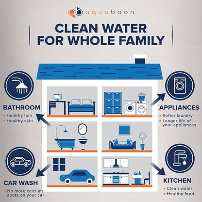 Aquaboon Whole House 3 Stage Water Filter System - 5 Micron Iron&Manganese, Activated Carbon, Sediment Filters for Well Water - 20x4.5 Water Filter Housing w/Wrench, Frame & Pressure Gauge & Release