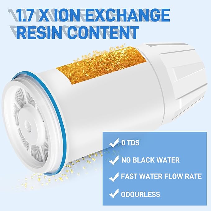 Water Filter Replacement for ZERO Water Pitcher and Dispenser ZR-001 ZR-017 ZR-004 ZP-006 ZD-013 ZS-008, 0 TDS Water Filter Easy Reduce Lead | Pack of 4