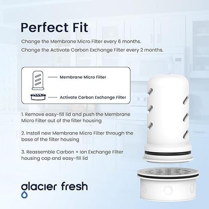 GLACIER FRESH Water Pitcher Filter Replacement for LS Home Dispenser and Pitcher Systems, Reduces Chlorine Taste and Odor, 1 Membrane Micro Filter and 1 Activated Carbon + Ion Exchange Filter