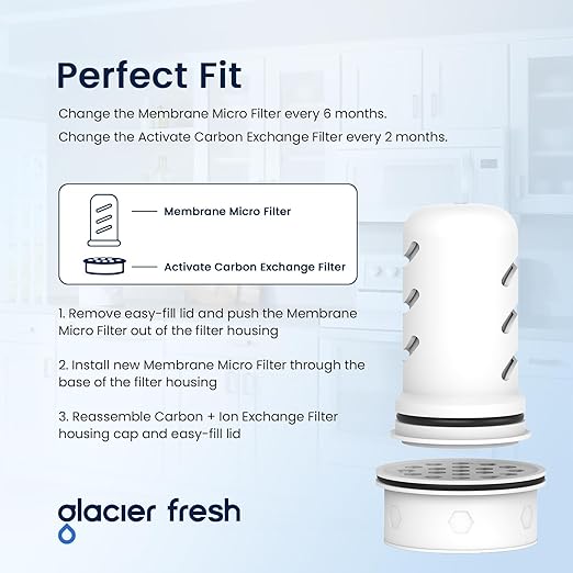 GLACIER FRESH Water Pitcher Filter Replacement for LS Home Dispenser and Pitcher Systems, Reduces Chlorine Taste and Odor, 2 Membrane Micro Filter and 4 Activated Carbon + Ion Exchange Filter