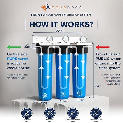 Aquaboon 3-Stage Whole House Water Filter System | Sediment&CTO 5 Micron Water Filters 20x4.5" & Premium Iron & Manganese Filter - w/Wrench, White Bracket & Pressure Gauges & Release Buttons (1" Port)