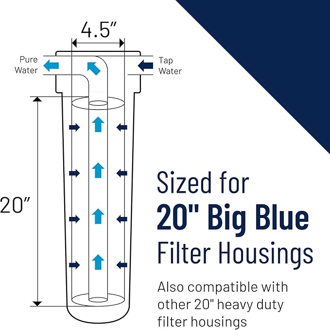 Pentair Pentek GAC-20BB Big Blue Carbon Water Filter, 20-Inch, Whole House Heavy Duty Granular Activated Carbon (GAC) Replacement Cartridge, 20" x 4.5", Pack of 4