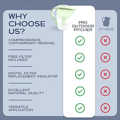 Purified Clean Crystal-Clear Water Filter Pitcher: Experience Enhanced Extraordinary Refreshing Hydration, Enjoying Convenience, Efficient and Quality You Deserve (Green - 3.8 LTS)