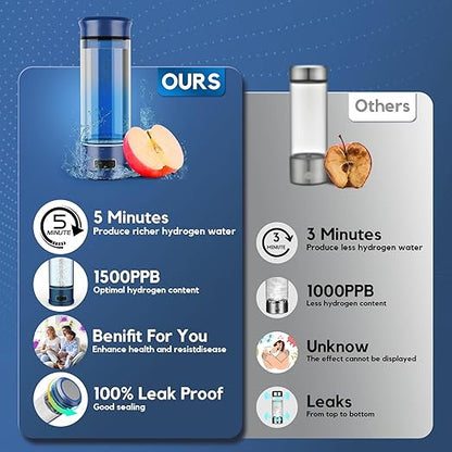 Hydrogen Water Bottle, Hydrogen Water Bottle Generator, 5-Min Electrolysis 1500 PPB Smart Water Ionizer with SPE/PEM Technology, Hydrogen Water Machine for Women Men Office School Bike Running Travel