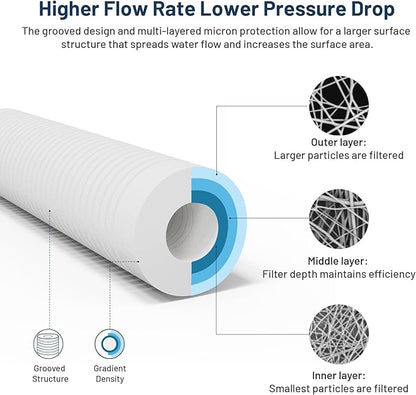Whole House Water Filter Cartridge Replacement for Well Water, 5 Micron Water Filter 10 x 2.5 Grooved Sediment Water Filter Compatible with AP110, WHKF-GD05, RS14, CFS110, P5, WFPFC5002-6 Pack