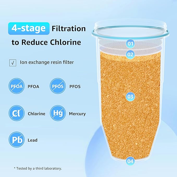 Filterlogic NSF/ANSI 42,53&372 Certified Replacement Water Filters, Water Pitchers, and Dispensers Reduce TDS, Chlorine, and More (Pack of 2)