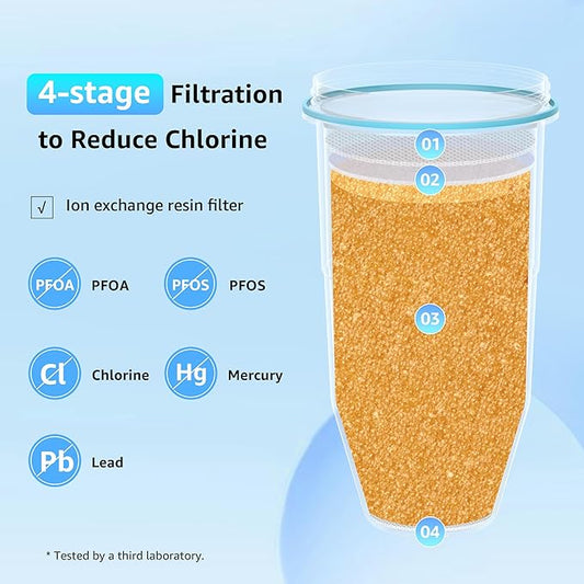 Filterlogic NSF/ANSI 42,53&372 Certified Replacement Water Filters, Water Pitchers, and Dispensers Reduce TDS, Chlorine, and More (Pack of 2)