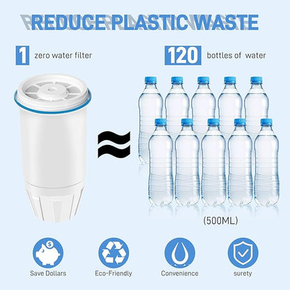 Water Filter Replacement for Zero Water Pitcher and Dispenser - 0 TDS Water Filter Easy Reduce Lead, Chromium, PFOA/PFOS in ZR-001 ZR-017 ZR-004 ZP-006 ZD-013 ZS-008 (Pack of 6)