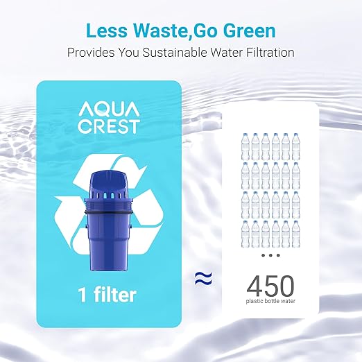 2 Packs Pitcher Water Filter Replacement for All PUR®, PUR® Plus Pitcher and Dispenser Filtration Systems, CRF950Z, PPF951K™, PPF900Z™, NSF Certified, AQUA CREST