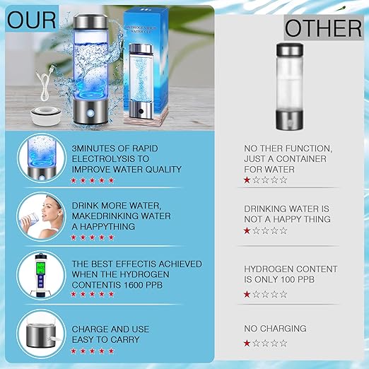 Hydrogen Water Bottle, Hydrogen Water Bottle Generator with PEM SPE Technology, 3Min Quick Electrolysis, Rechargeable Portable Hydrogen Water Bottles for Office/Travel/Exercise/Daily Drinking/Gift