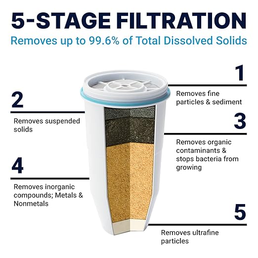 Culligan ZeroWater 52-Cup Ready-Read 5-Stage Water Filter Dispenser with 5-Stage 0 TDS Water Filter – IAPMO Certified to Reduce Lead, Chromium, and PFOA/PFOS