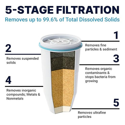 Culligan ZeroWater 20-Cup Ready-Pour 5-Stage Water Filter Dispenser with 5-Stage 0 TDS Water Filter – IAPMO Certified to Reduce Lead, Chromium, and PFOA/PFOS