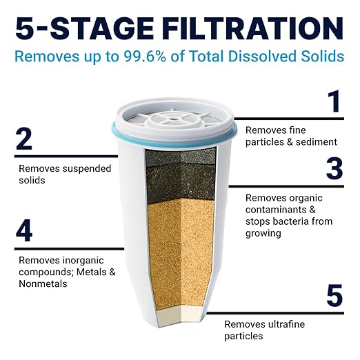 Culligan ZeroWater 22-Cup Ready-Read 5-Stage Water Filter Dispenser with 5-Stage 0 TDS Water Filter – IAPMO Certified to Reduce Lead, Chromium, and PFOA/PFOS