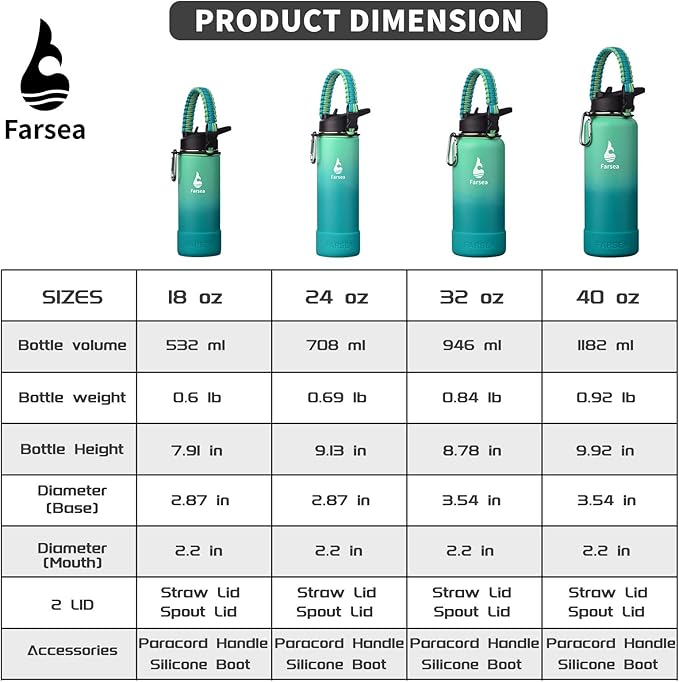 Farsea Insulated Water Bottle With Paracord Handle, Protective Silicone Boot and 2 Lids (Straw Lid & Spout Lid), Stainless Steel Water Bottle Wide Mouth, Double Wall Sweat-Proof BPA-Free, 24 oz