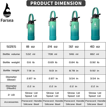 Farsea Insulated Water Bottle With Paracord Handle, Protective Silicone Boot and 2 Lids (Straw Lid & Spout Lid), Stainless Steel Water Bottle Wide Mouth, Double Wall Sweat-Proof BPA-Free, 24 oz