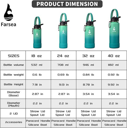 Farsea Insulated Water Bottle With Paracord Handle, Protective Silicone Boot and 2 Lids (Straw Lid & Spout Lid), Stainless Steel Water Bottle Wide Mouth, Double Wall Sweat-Proof BPA-Free, 40 oz