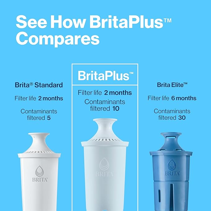 Brita Plus Water Filter, BPA-Free, High-Density Replacement Filter for Pitchers and Dispensers, Reduces 2x Contaminants*, Lasts Two Months or 40 Gallons, Includes 4 Filters